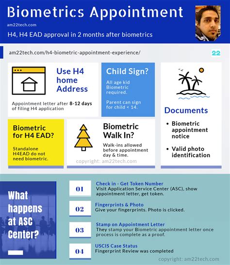 what is the next step after biometrics|USCIS Biometric Appointment .